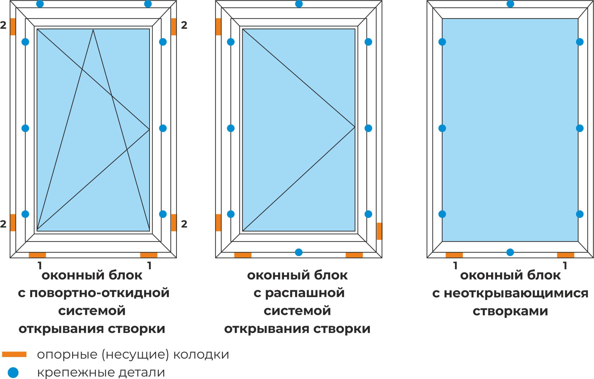 Схема расположения дистанционных подложек