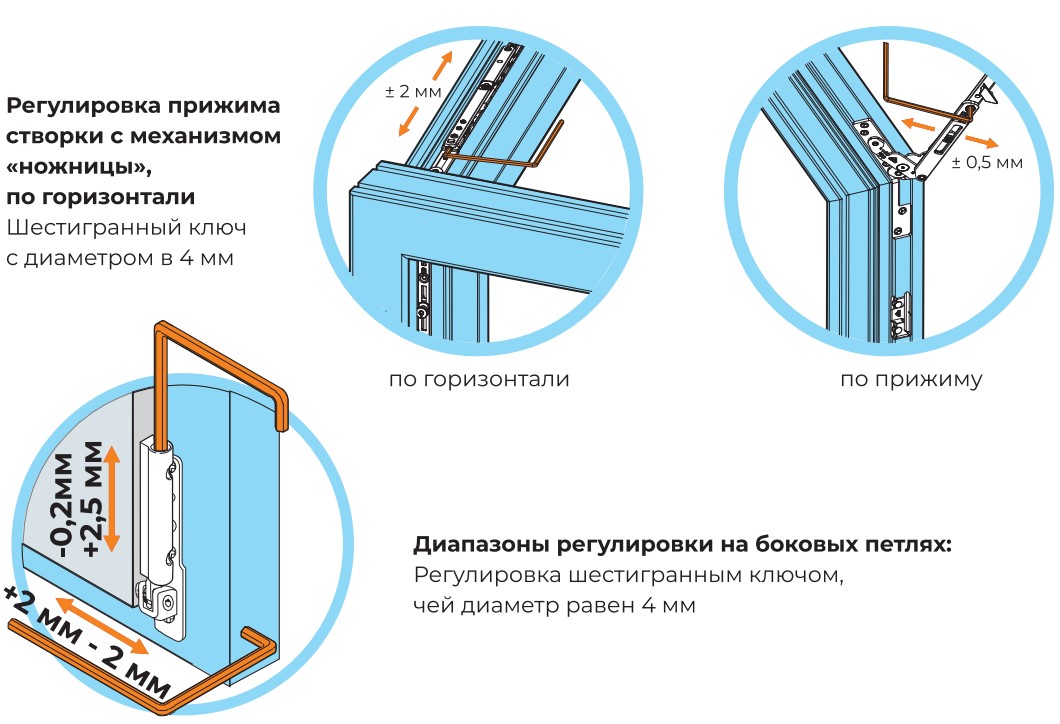 Регулировка деталей фурнитуры