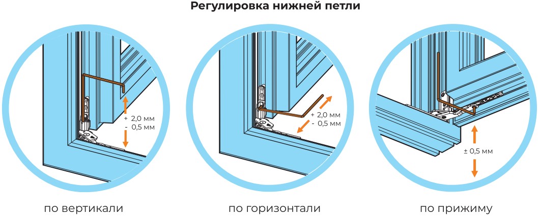 Регулировка деталей фурнитуры
