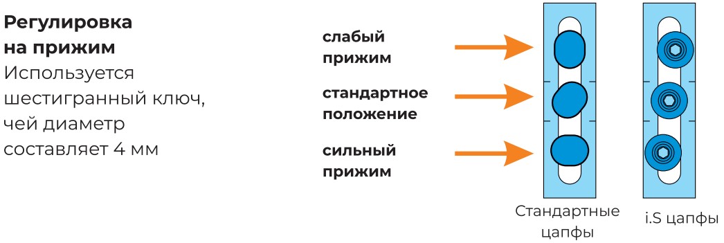 Регулировка деталей фурнитуры