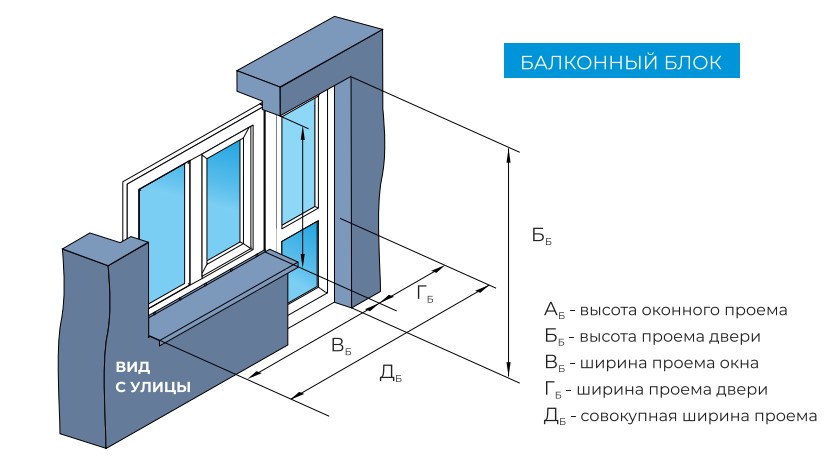 Проверка размеров окна