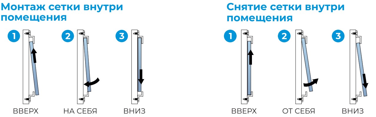 Крепления сетки