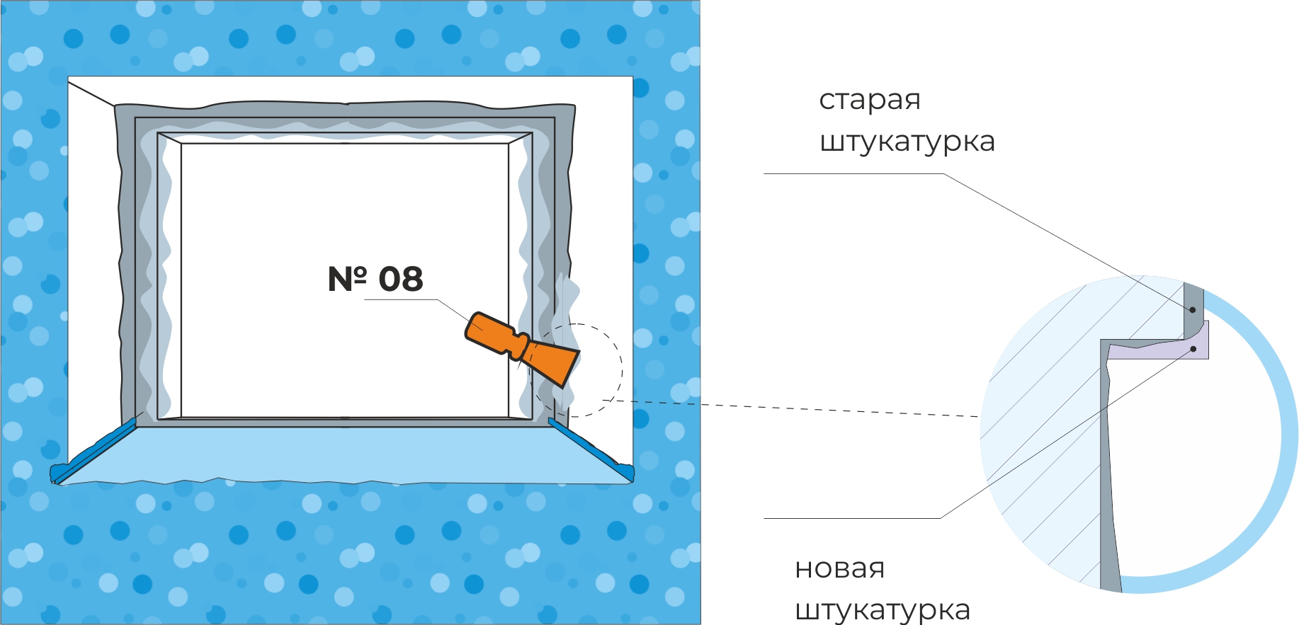 Выравнивание проема