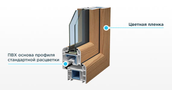 Ламинированные окна