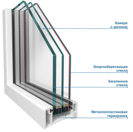 X-ONE SECURITY