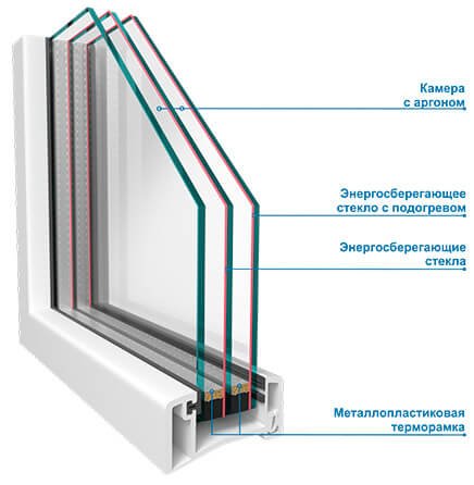 X-ONE THERMO