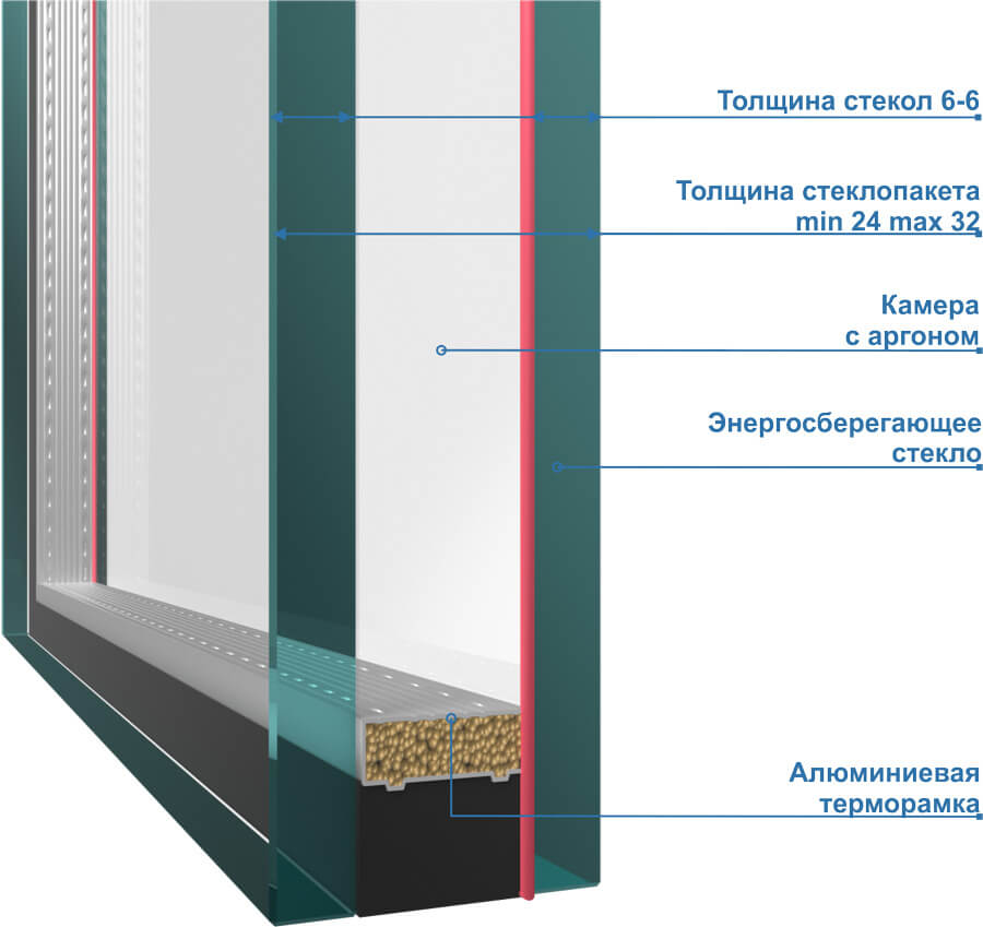 Однокамерный шумоизоляционный стеклопакет Однокамерный шумоизоляционный стеклопакет