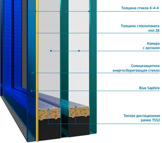Двухкамерный DS Next Blue Saphire Двухкамерный DS Next Blue Saphire