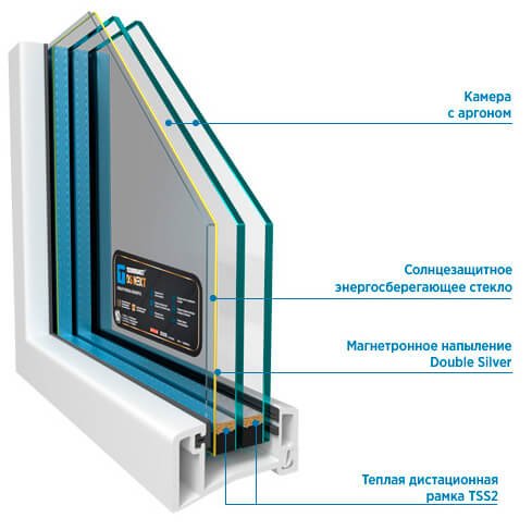 Двухкамерный DS Next Royal Aquamarine