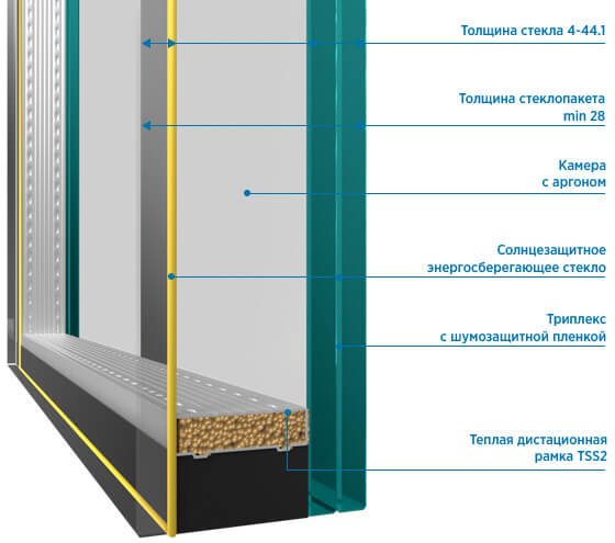 Однокамерный DS Neutral с триплексом Однокамерный DS Neutral с триплексом